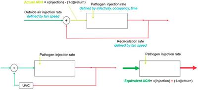 Quantifying the Impact of Ultraviolet Subtype C in Reducing Airborne Pathogen Transmission and Improving Energy Efficiency in Healthy Buildings: A Kahn–Mariita Equivalent Ventilation Model